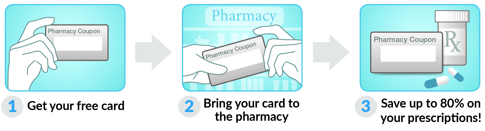 How to use Vermont Rx Card Card